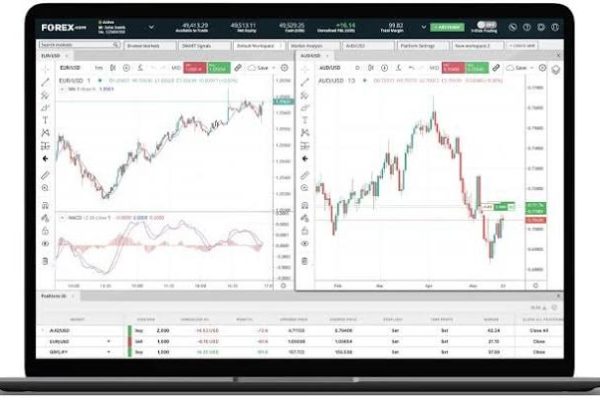 Demat Account for Trading Share Market with Secure Online Access