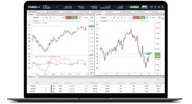 Demat Account for Trading Share Market with Secure Online Access
